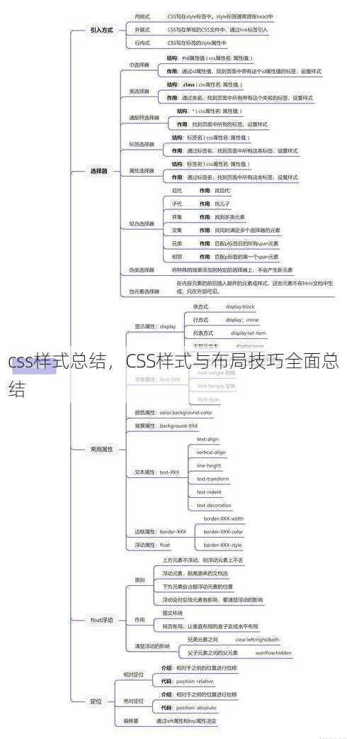 css样式总结
