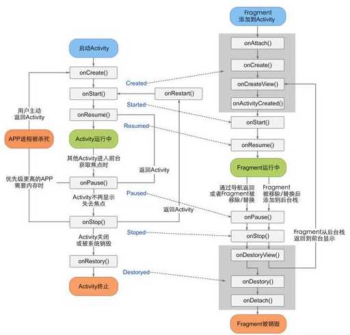 android移动应用开发（Android移动应用开发期末题）