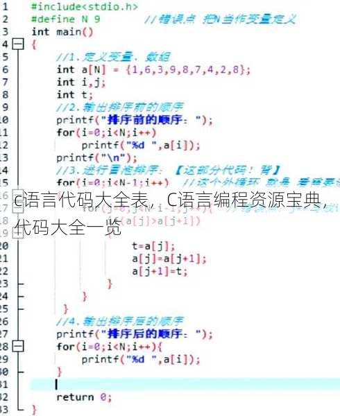 c语言代码大全表