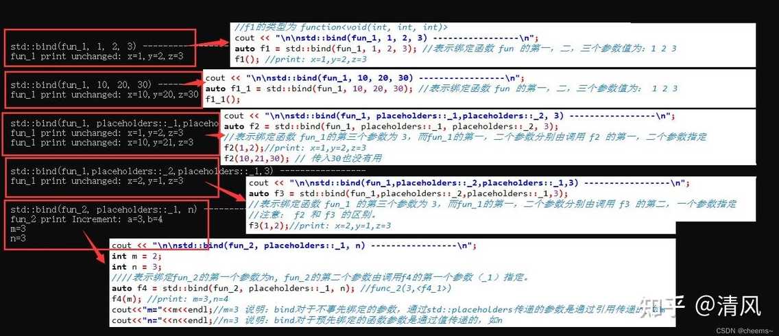 bind函数的作用（bind 函数）