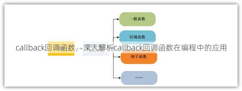 callback回调函数