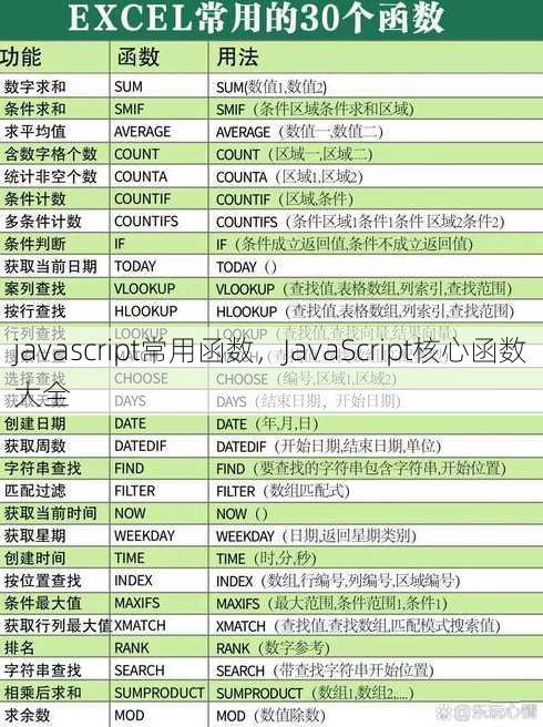 javascript常用函数