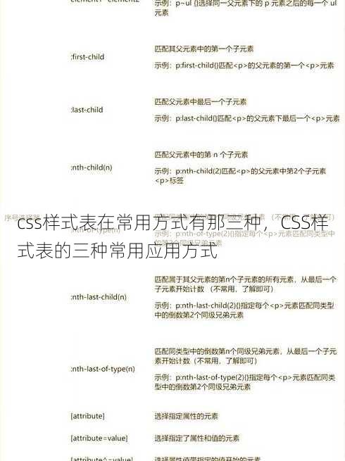 css样式表在常用方式有那三种