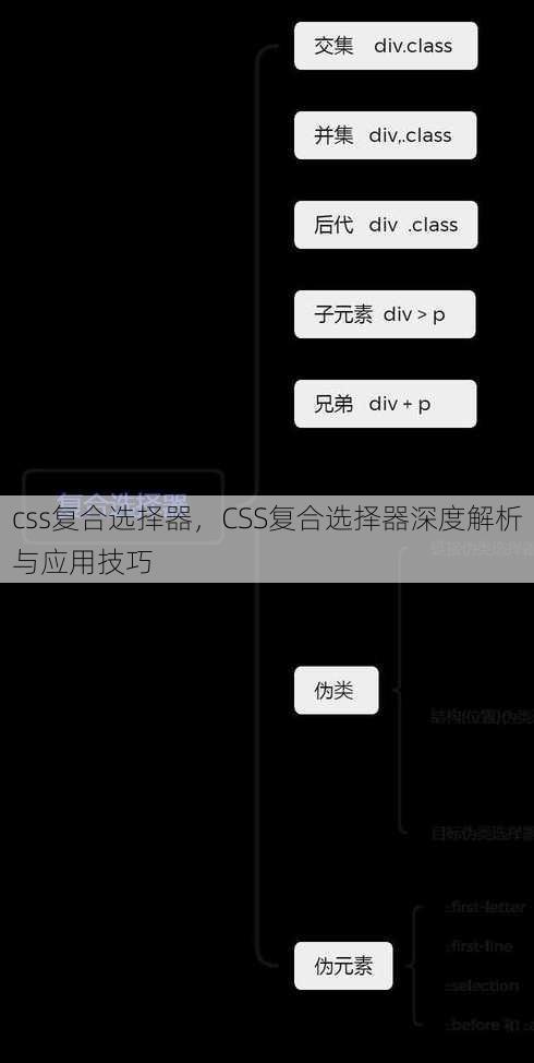 css复合选择器