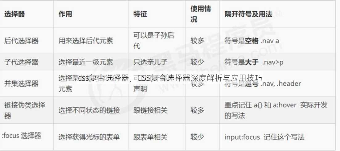 css复合选择器