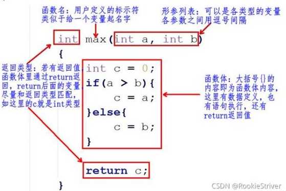 sqrt函数用法matlab（SQRT函数用法C语言）