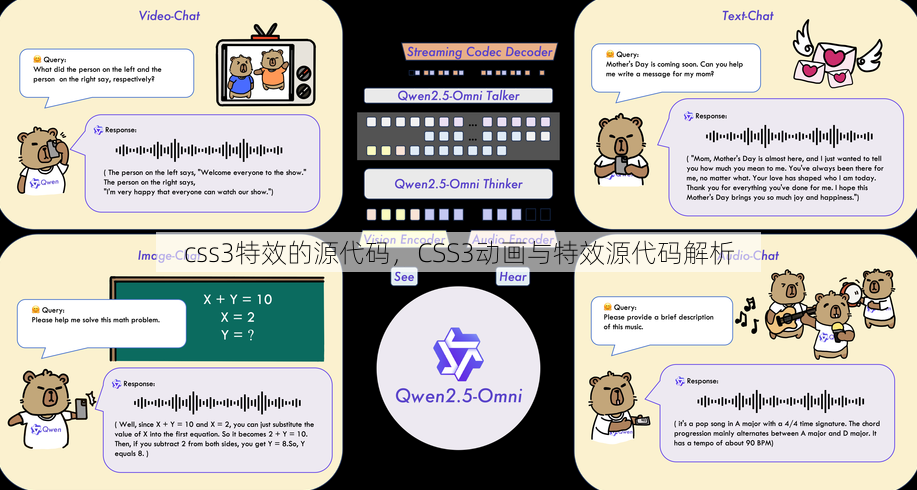 css3特效的源代码