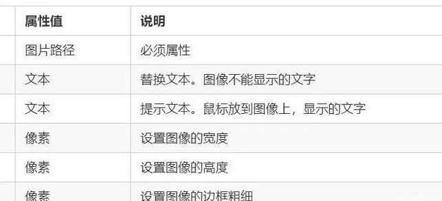 html中的a标签（html中的a标签怎么加圈）