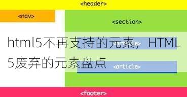html5不再支持的元素