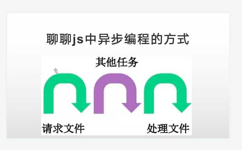 js异步编程的四种方法（js 异步）