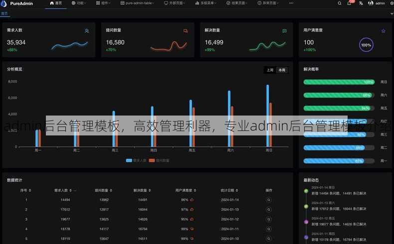 admin后台管理模板
