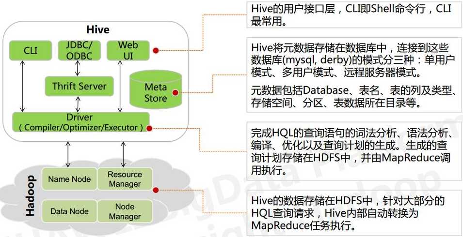 简述html5的概念（简述html5的概念基本结构以及新功能）
