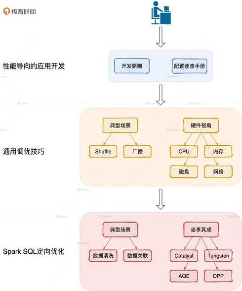 简述html5的概念（简述html5的概念基本结构以及新功能）