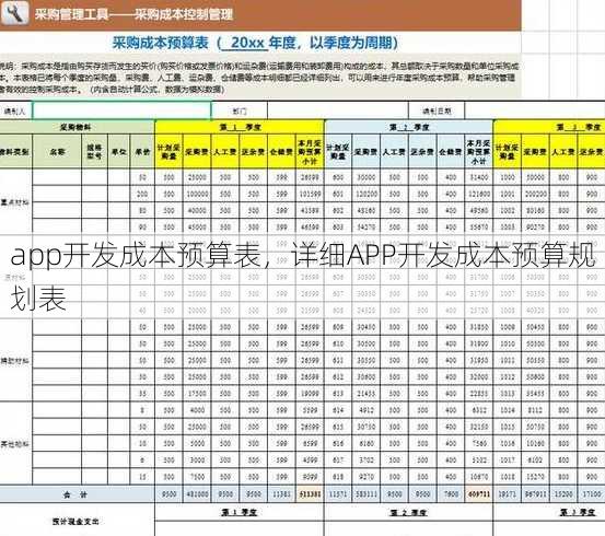 app开发成本预算表