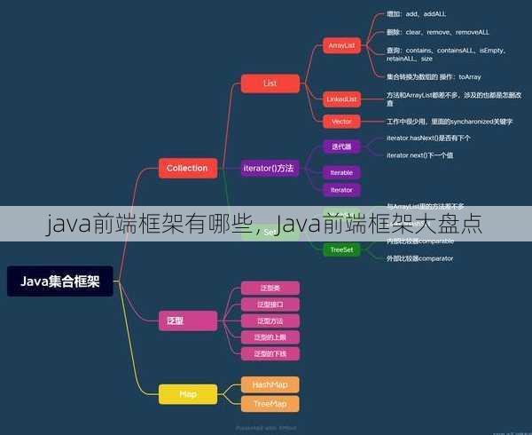 java前端框架有哪些
