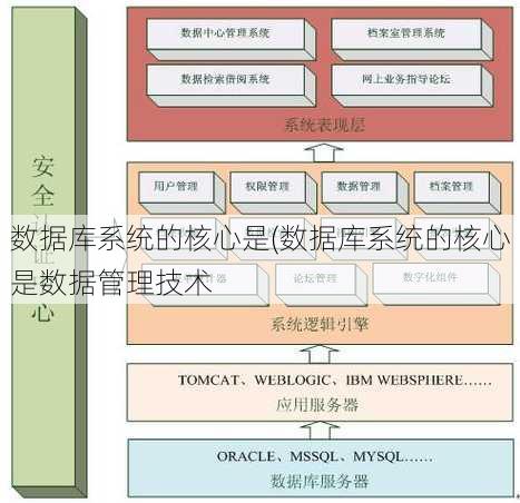 数据库系统的核心是(