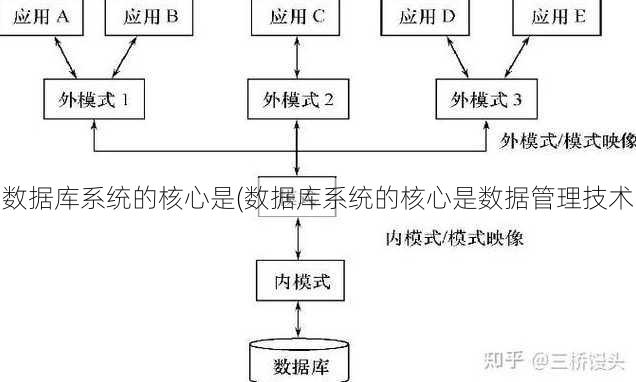 数据库系统的核心是(