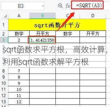 sqrt函数求平方根