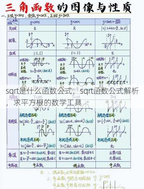 sqrt是什么函数公式
