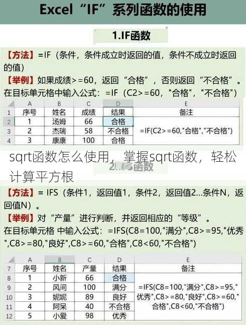 sqrt函数怎么使用