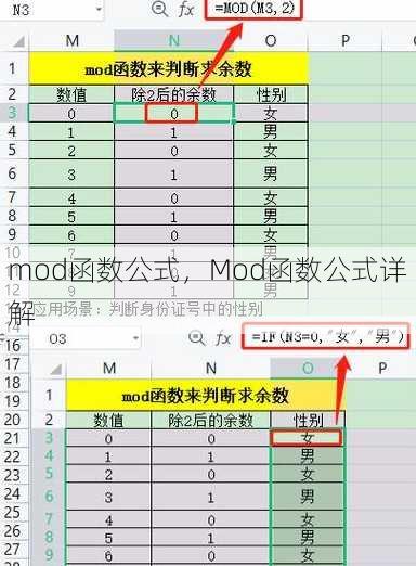 mod函数公式