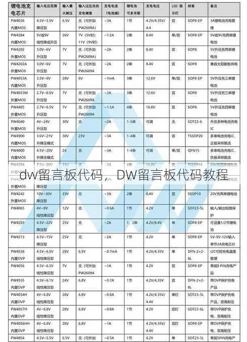 dw留言板代码