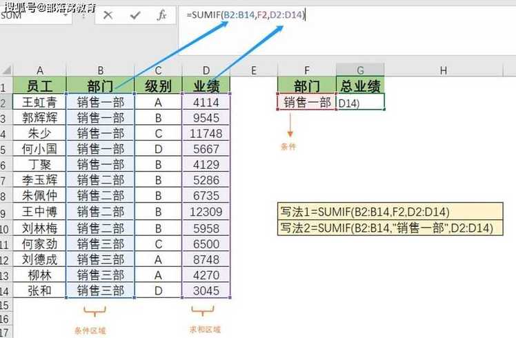 sumproduct函数实例（sumproducts函数）