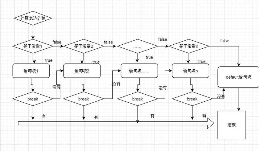 switch函数流程图怎么画（函数ns流程图）