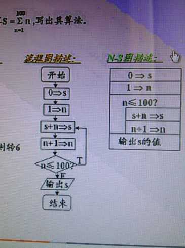 switch函数流程图怎么画（函数ns流程图）