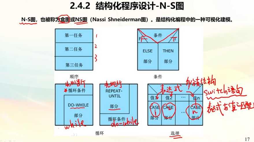switch函数流程图怎么画（函数ns流程图）