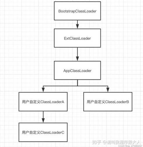 java类加载器（java类加载器有什么用）