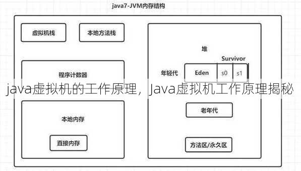 java虚拟机的工作原理