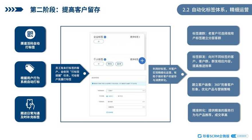 saas智能营销云平台（saas营销思路及定位）