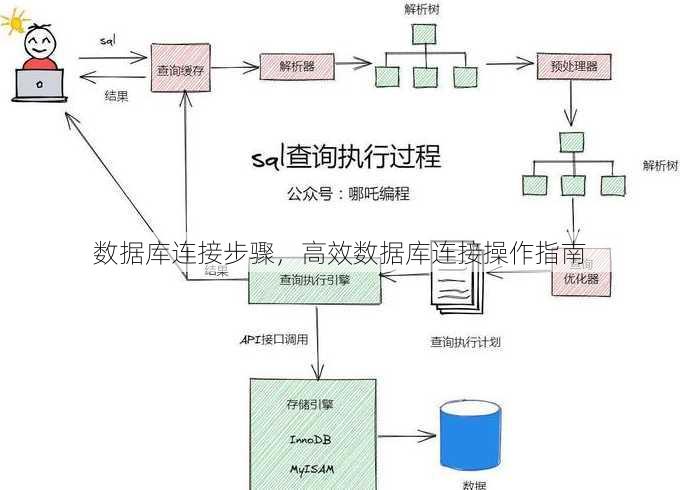数据库连接步骤