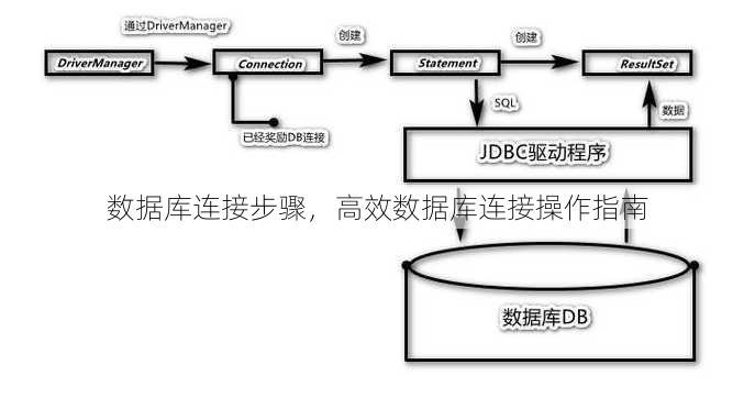 数据库连接步骤