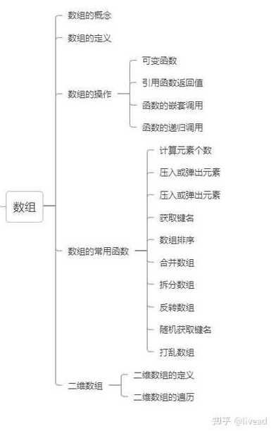 php数组排序方法（php 数组）