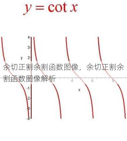 余切正割余割函数图像