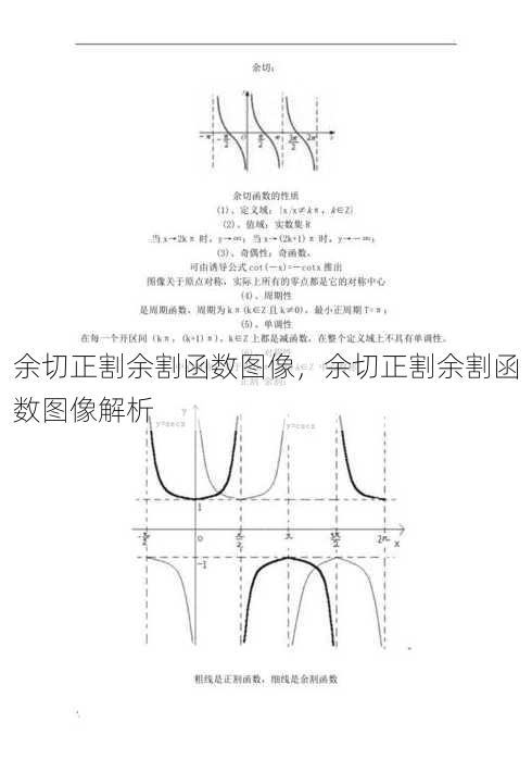 余切正割余割函数图像