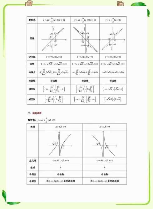 对勾函数的四种形式（对勾函数的相关知识）
