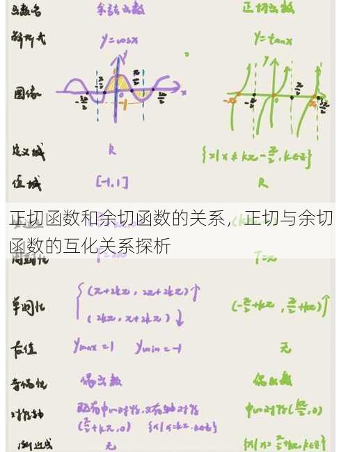 正切函数和余切函数的关系