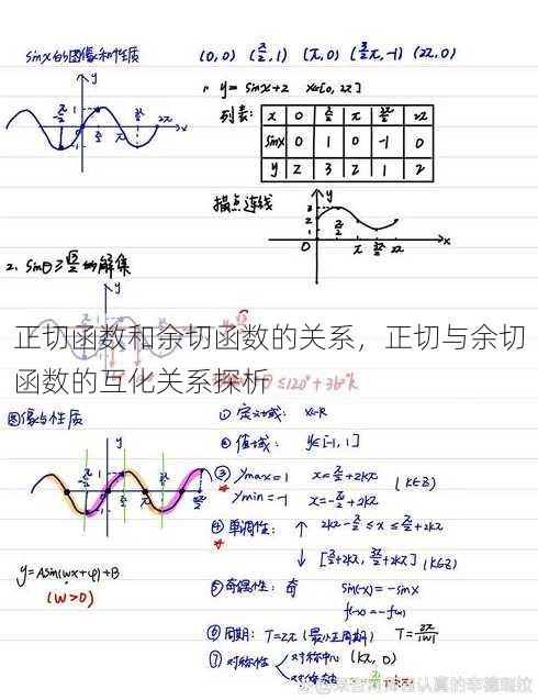 正切函数和余切函数的关系