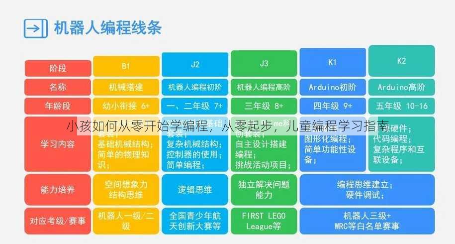 小孩如何从零开始学编程