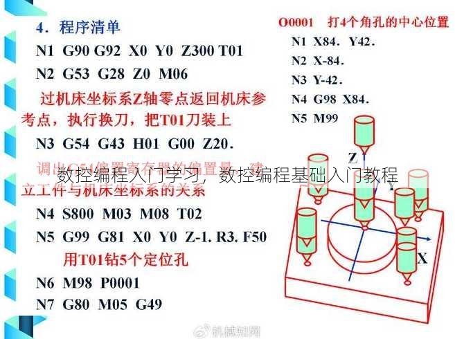 数控编程入门学习