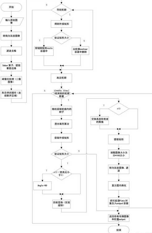 substr从末尾截取（substr截取字符串后几位）
