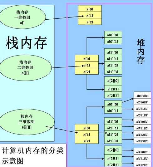 java自带数据库（纯java数据库）