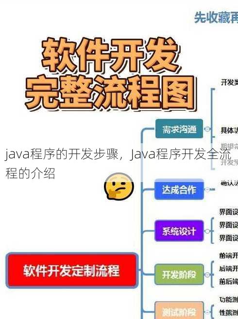 java程序的开发步骤