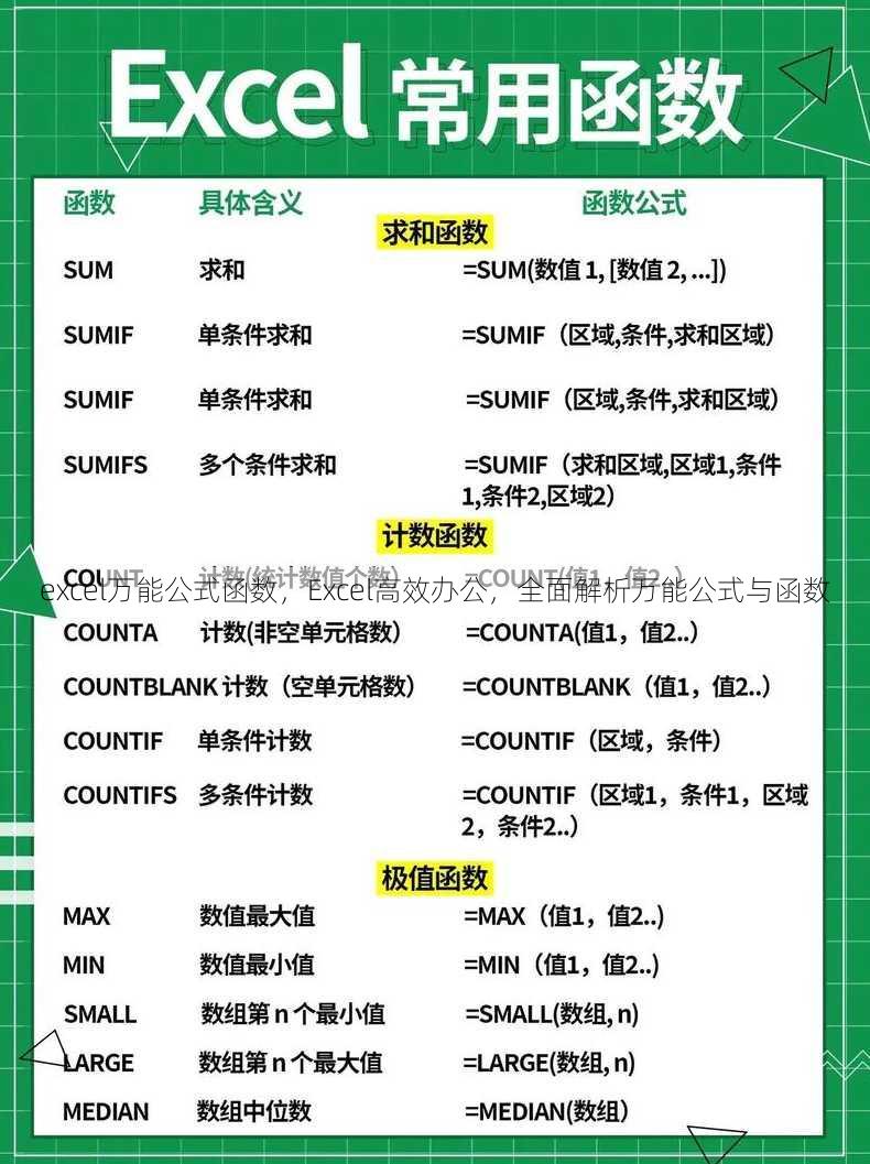 excel万能公式函数