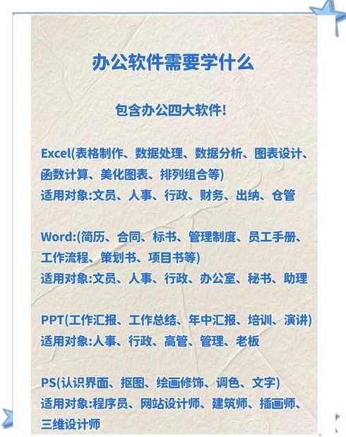 自己做软件需要学什么（自己做软件要具备什么能力）