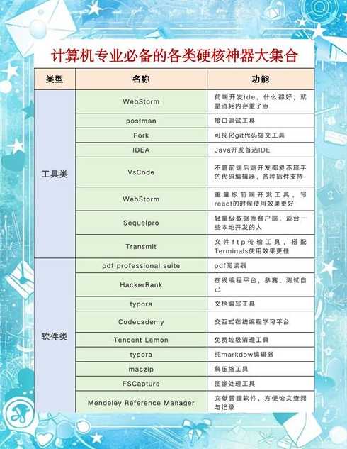 自己做软件需要学什么（自己做软件要具备什么能力）
