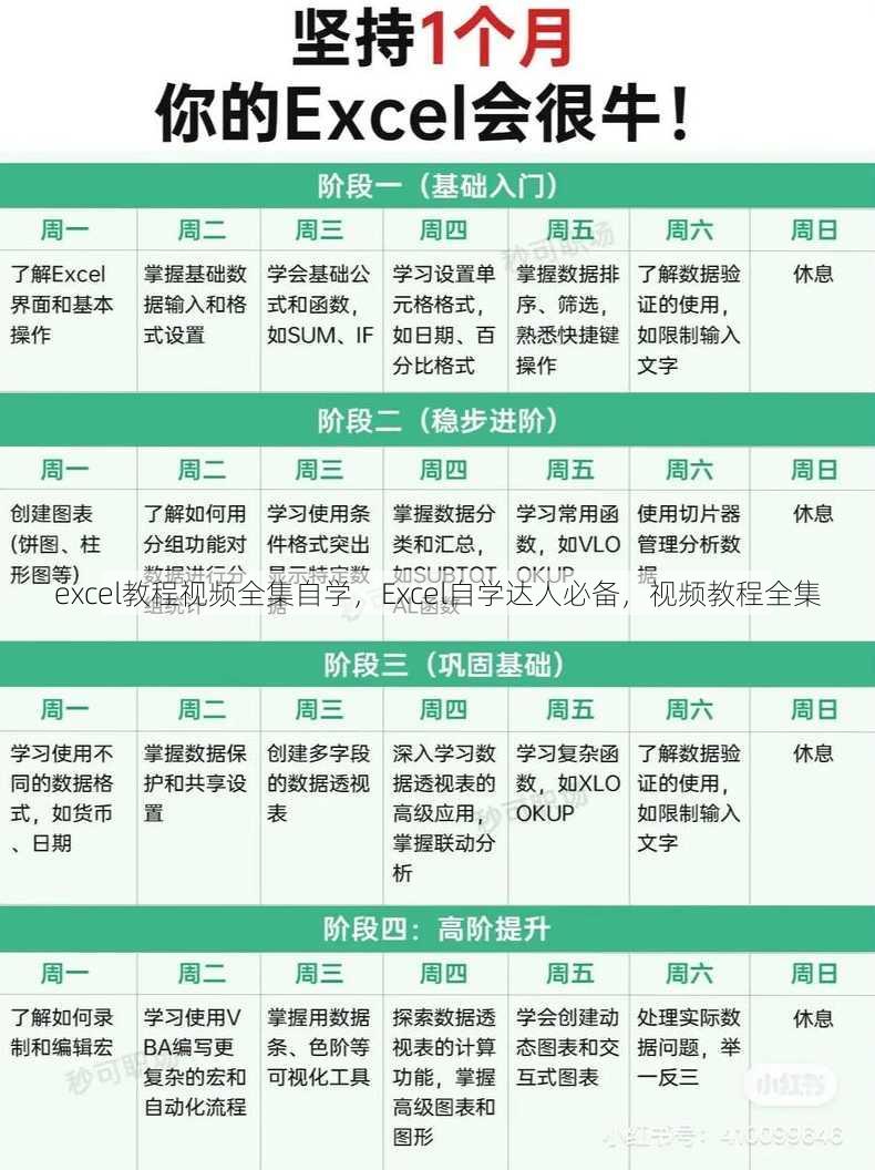 excel教程视频全集自学